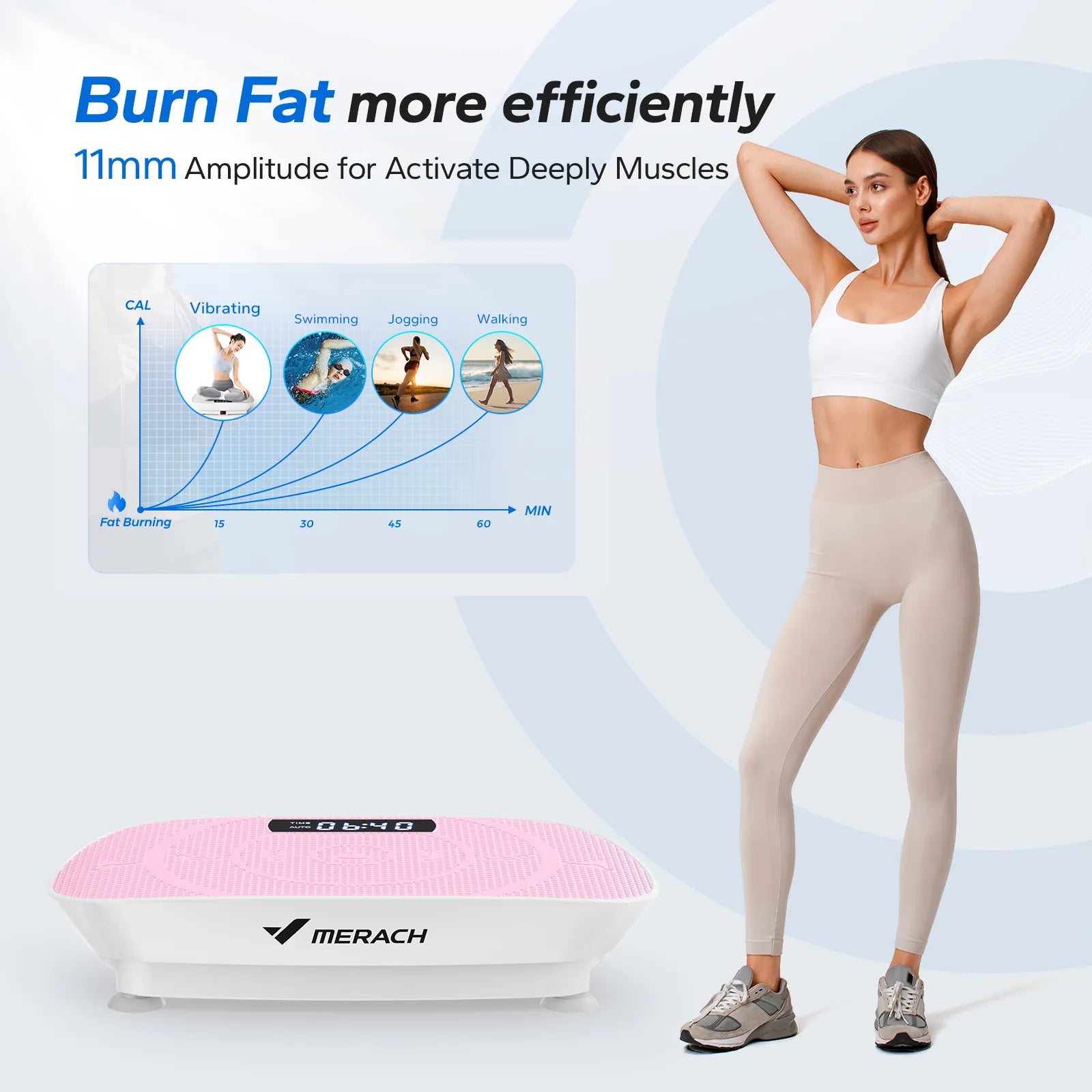 MERACH Whole Body Vibration Plate – Full-Body Workout & Recovery Machine