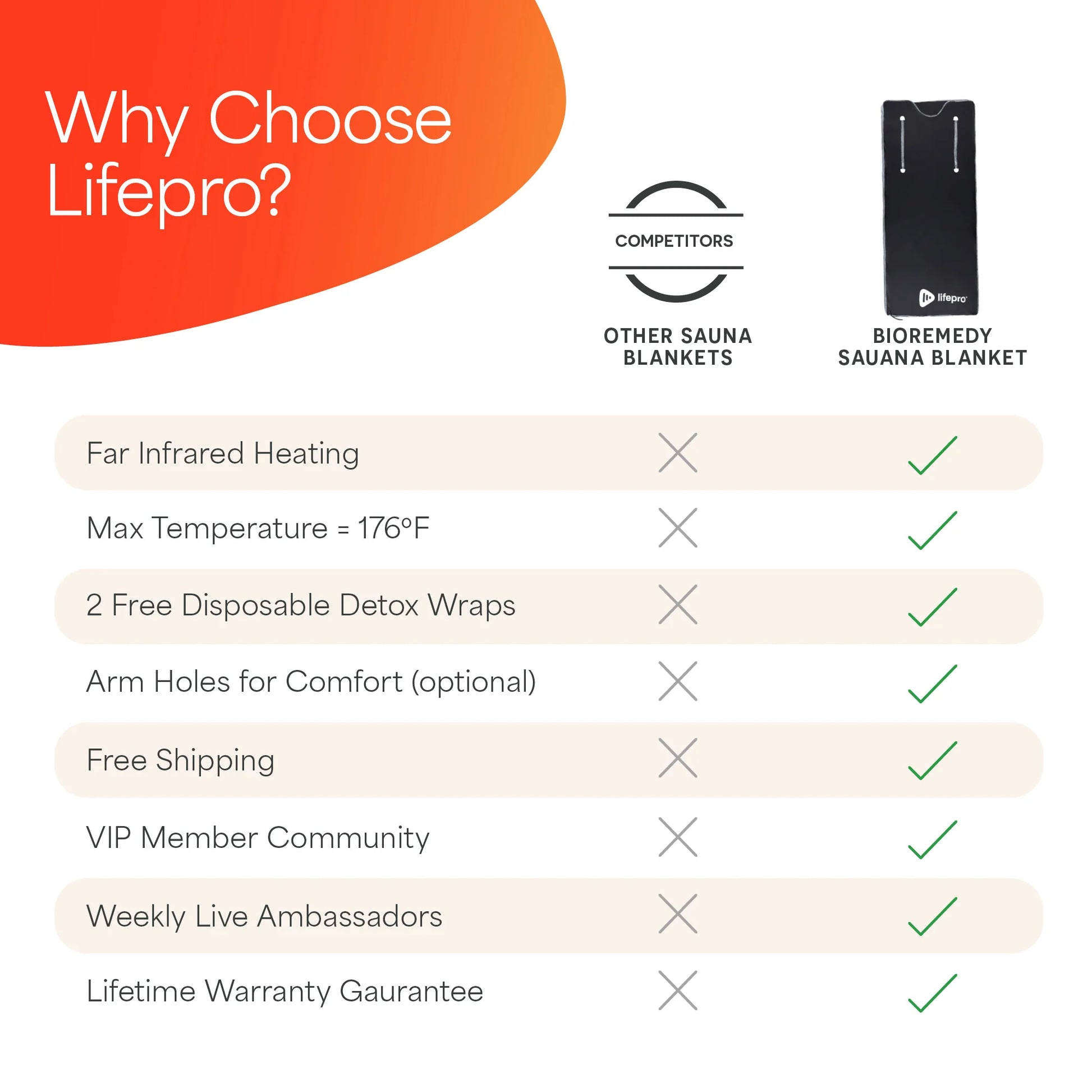 ThermiLux™ – Infrared Sauna Blanket for Detox & Deep Recovery