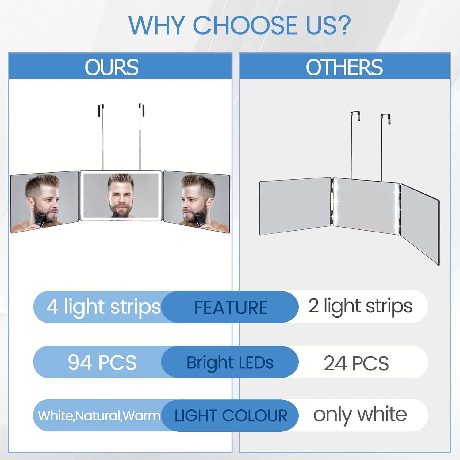 Rechargeable Hanging 3-Way Mirror – LED Trifold Glass Mirror for Haircuts, Makeup & Grooming