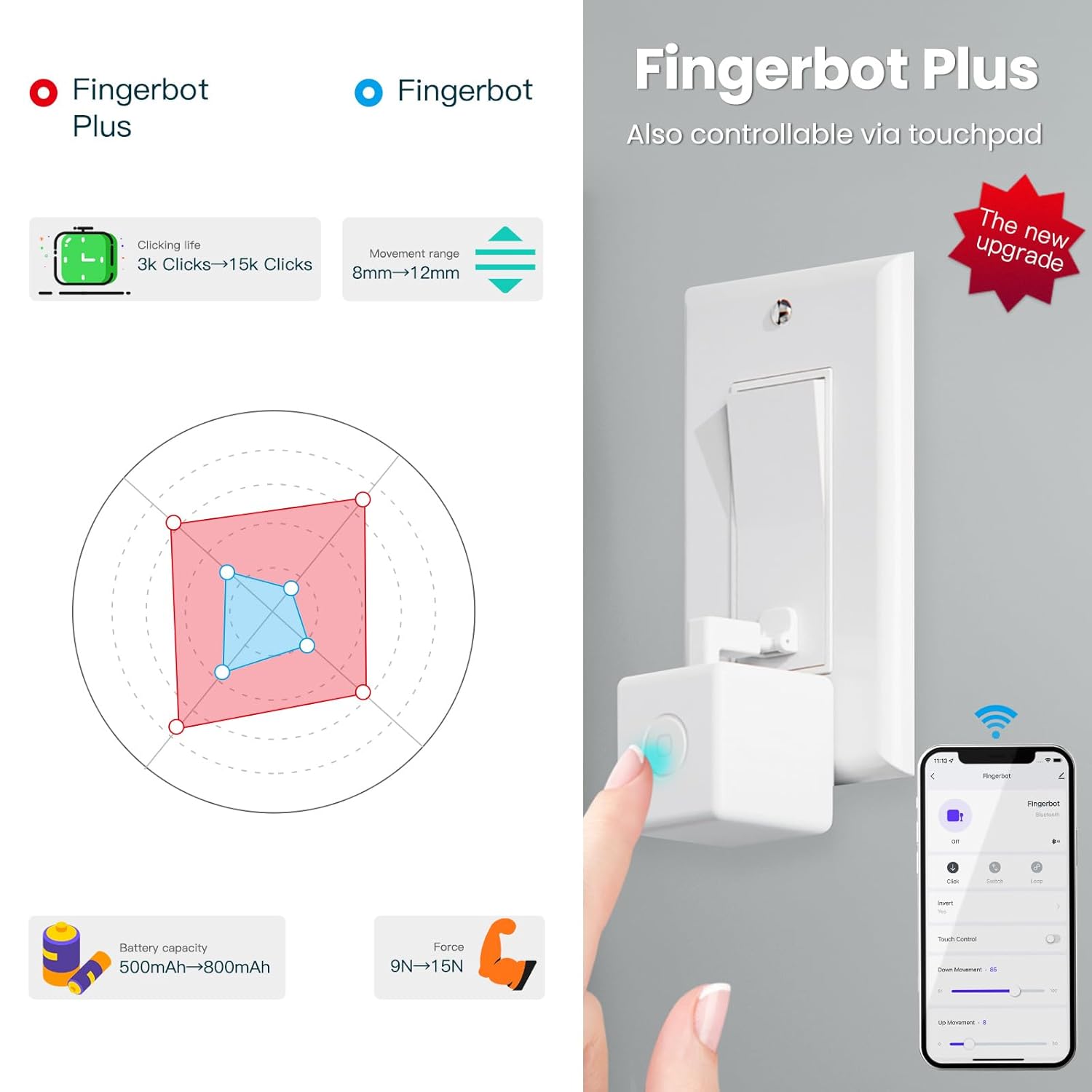 Fingerbot Plus – Smart Switch Pusher with App & Voice Control