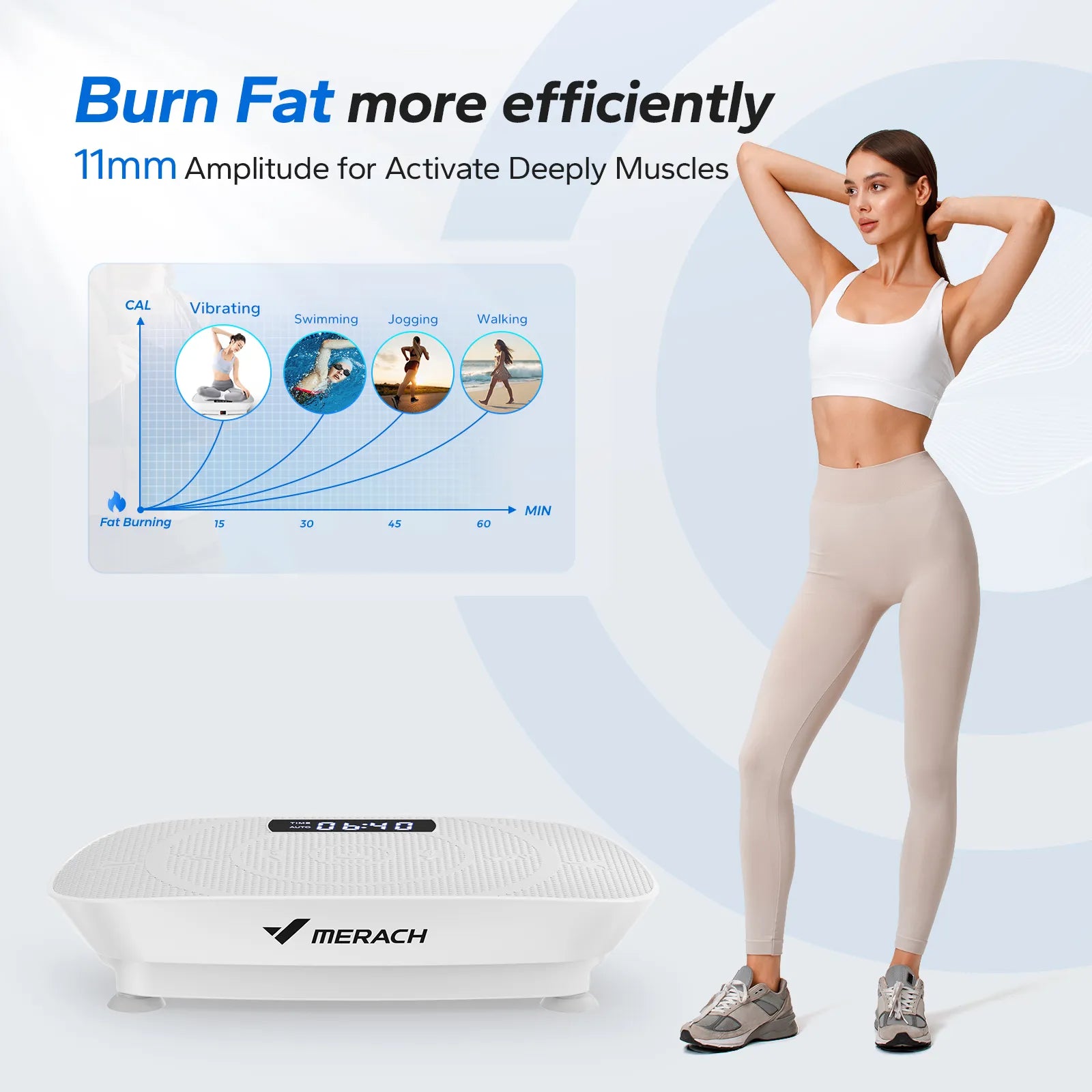 MERACH Whole Body Vibration Plate – Full-Body Workout & Recovery Machine