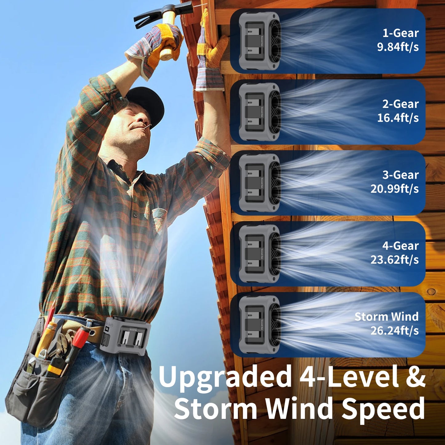 Socoolfan 14500mAh Wearable Fan – Dual Air Vents for Neck & Waist, Ideal for Outdoor Work & Travel