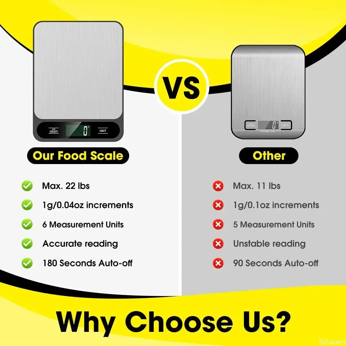 SmartPrecision™ Digital Kitchen Scale