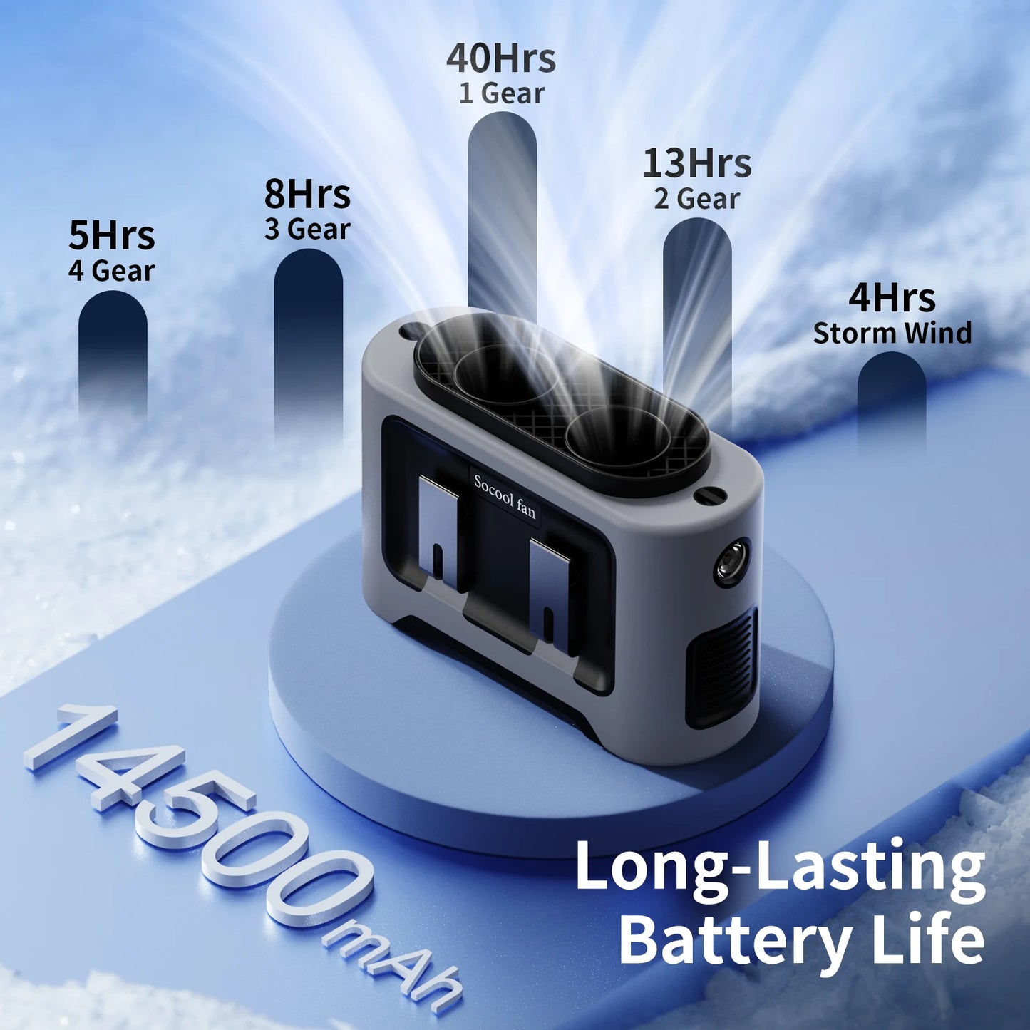 Socoolfan 14500mAh Wearable Fan – Dual Air Vents for Neck & Waist, Ideal for Outdoor Work & Travel