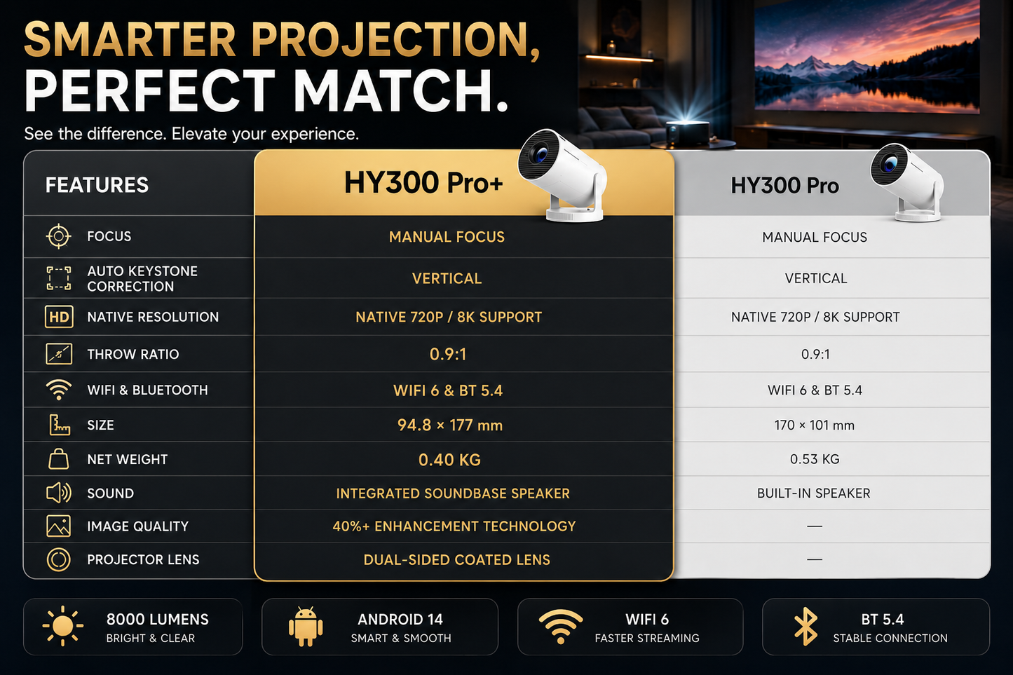 Magcubic HY300 Pro+ 8K Smart Home Theater Projector