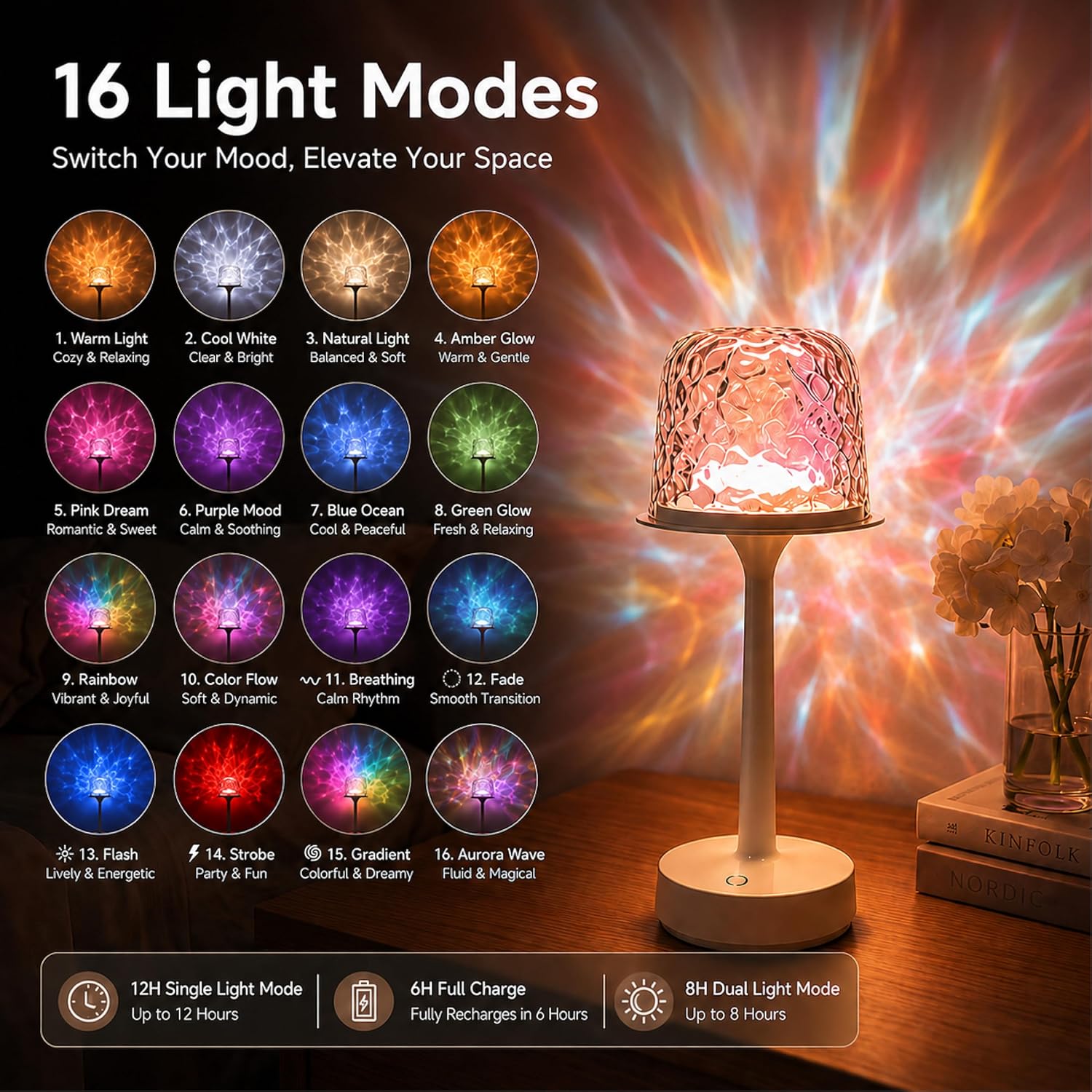 Shower Lamp Waterproof Rechargeable LED Ocean Projector