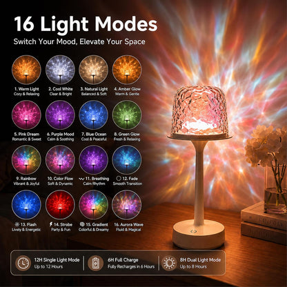 Shower Lamp Waterproof Rechargeable LED Ocean Projector