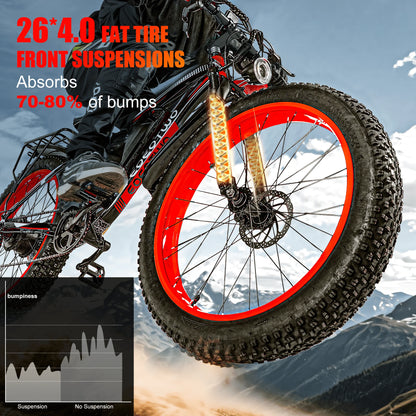 EOEOTWO™ 1500W High-Speed Electric Fat Tire Bike – 34MPH Power Ride