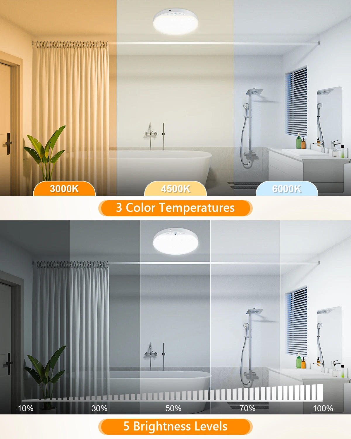 LumaSense™ Magnetic Motion Sensor Ceiling Light