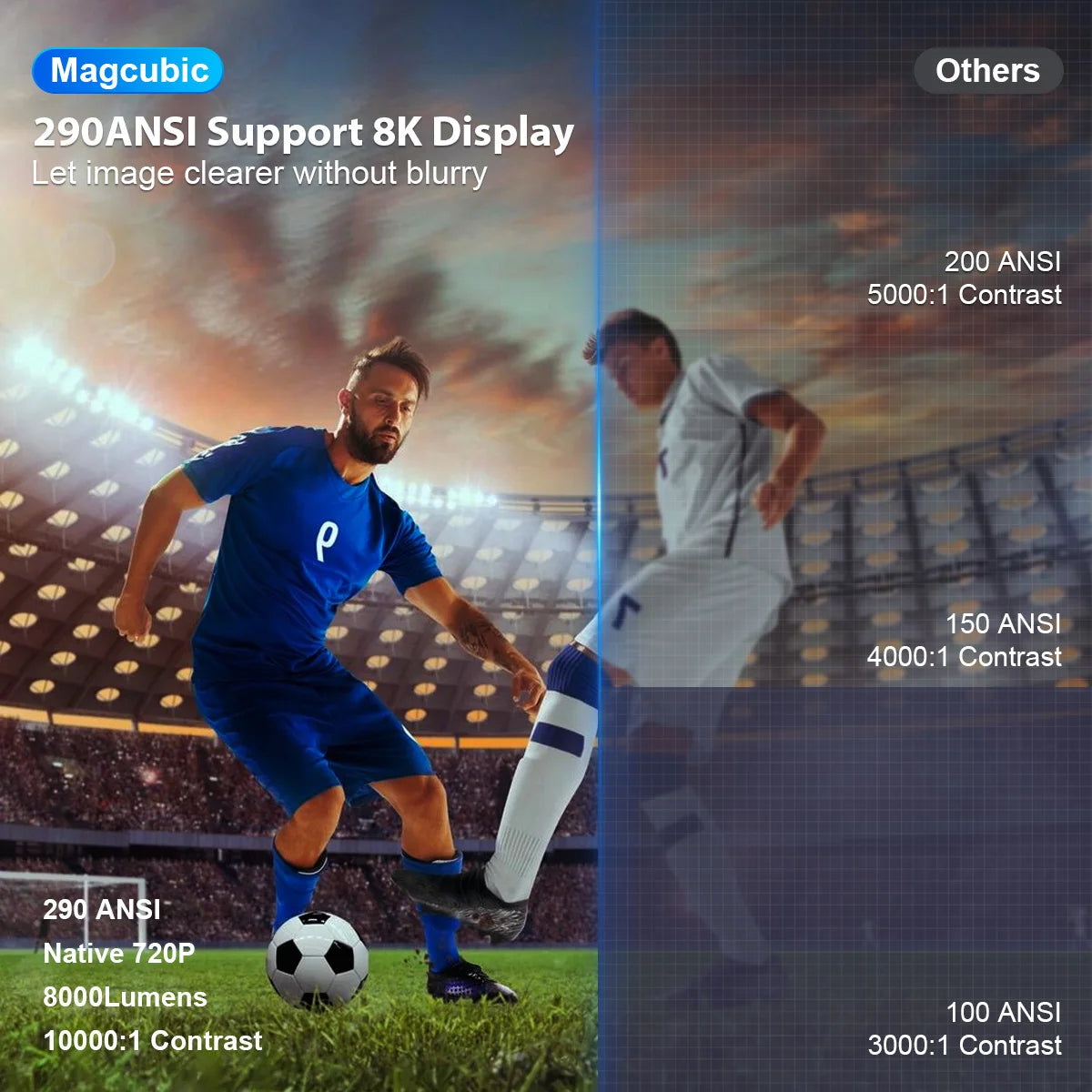Magcubic™ HY300 Pro 8K Smart Projector