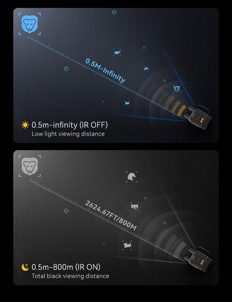 TrailView™ 1080P Night Vision Binoculars – 800m Infrared Range & 2.8” Screen
