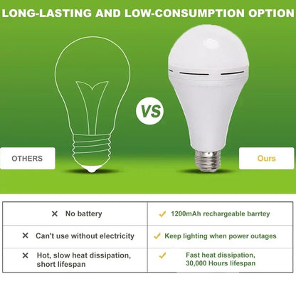 LumaSafe™ Rechargeable Emergency Bulb