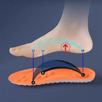 Epic Comfort Sport Insoles – Shock-Absorbing Arch Support
