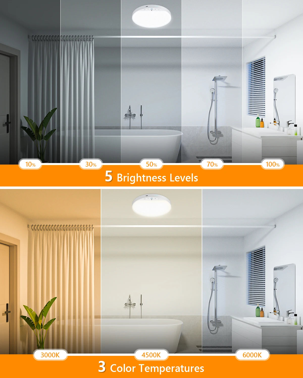 LumaSense™ Magnetic Motion Sensor Ceiling Light