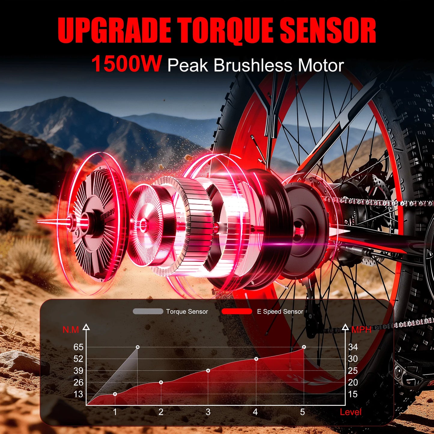 EOEOTWO™ 1500W High-Speed Electric Fat Tire Bike – 34MPH Power Ride